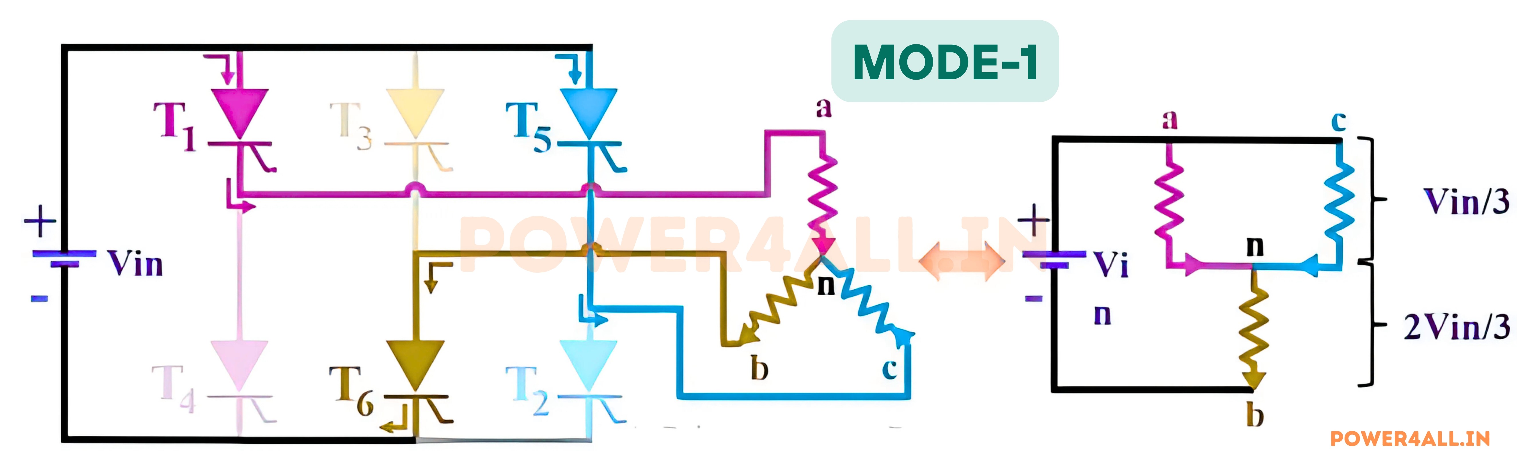 Mode 1 Operation - 0 to 60 Degree